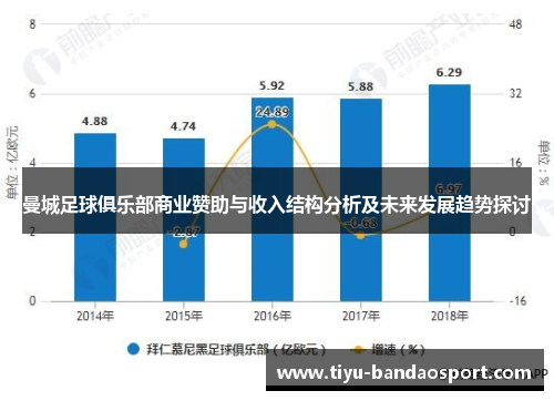 曼城足球俱乐部商业赞助与收入结构分析及未来发展趋势探讨