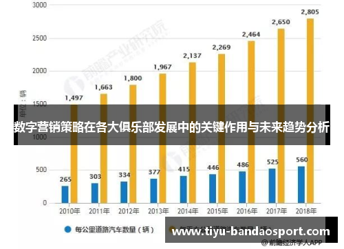 数字营销策略在各大俱乐部发展中的关键作用与未来趋势分析