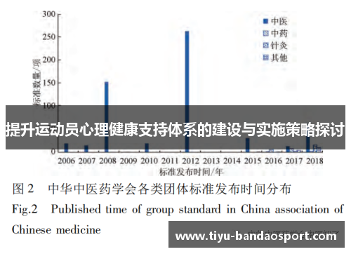 提升运动员心理健康支持体系的建设与实施策略探讨