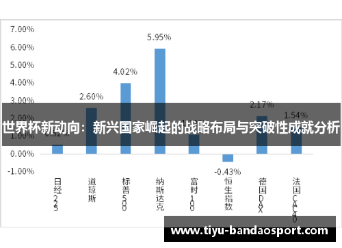 世界杯新动向：新兴国家崛起的战略布局与突破性成就分析