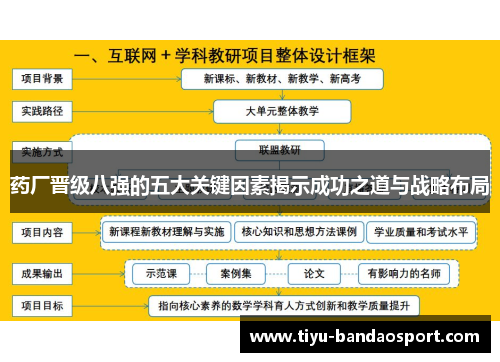 药厂晋级八强的五大关键因素揭示成功之道与战略布局