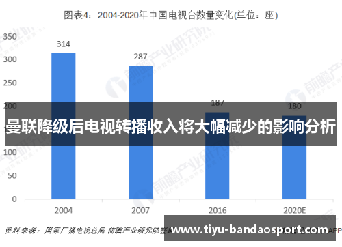 曼联降级后电视转播收入将大幅减少的影响分析