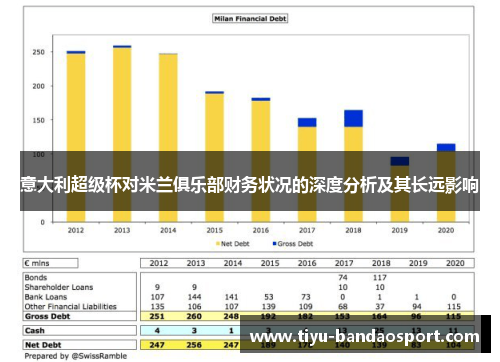 意大利超级杯对米兰俱乐部财务状况的深度分析及其长远影响