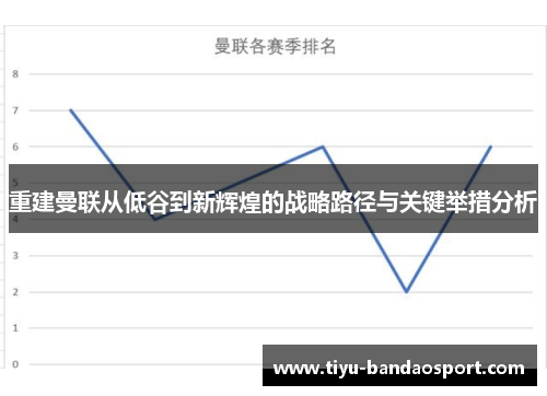 重建曼联从低谷到新辉煌的战略路径与关键举措分析