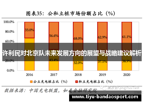 许利民对北京队未来发展方向的展望与战略建议解析 许利民对北京队未来发展方向的展望与战略建议解析