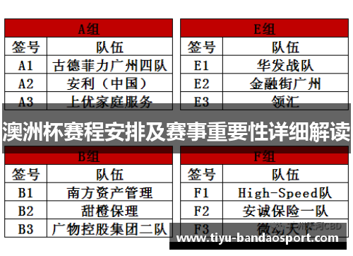 澳洲杯赛程安排及赛事重要性详细解读